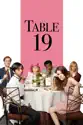 Table 19 summary and reviews